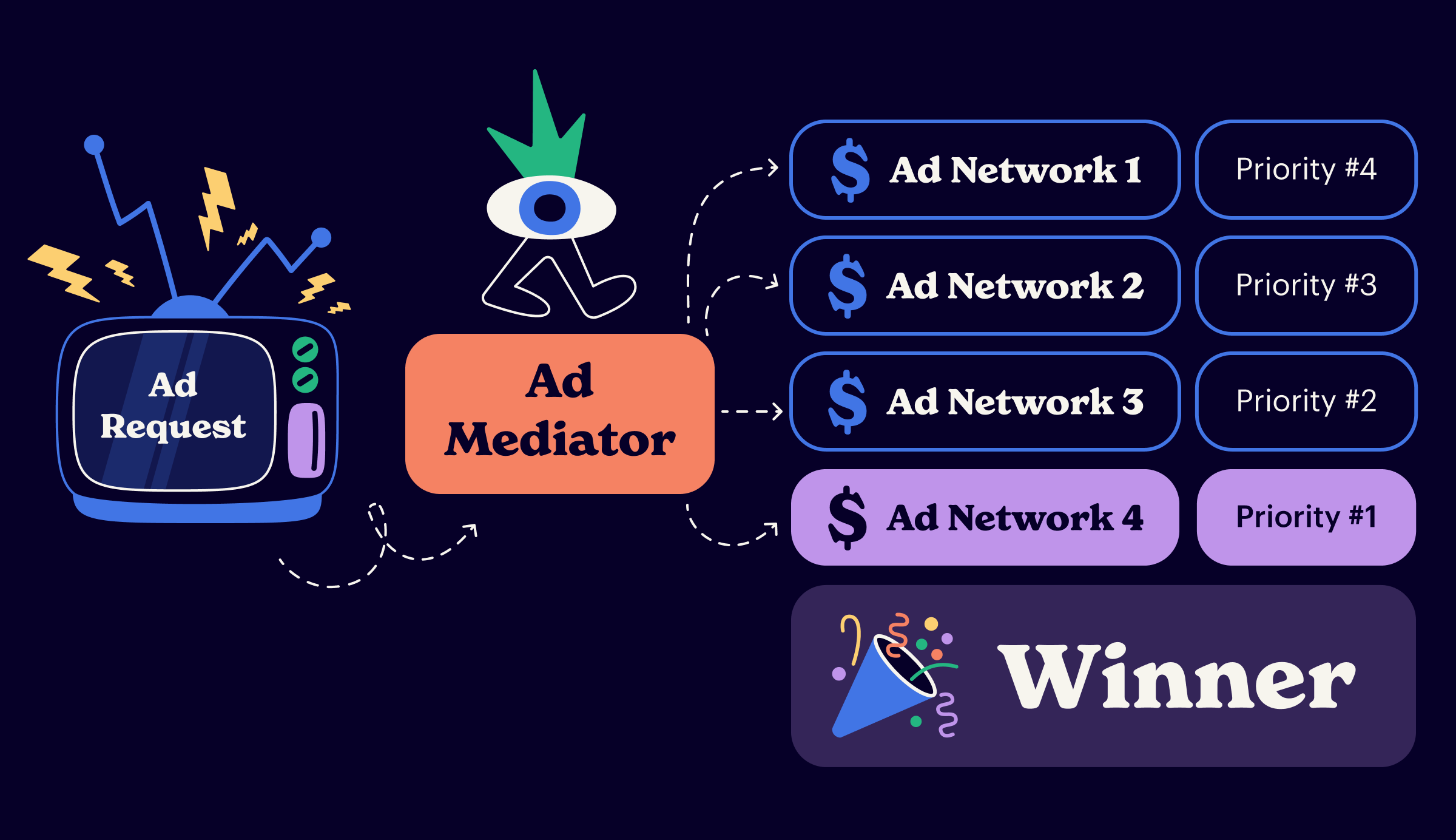 ad mediation process