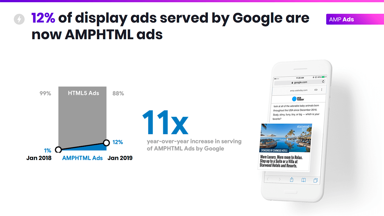 Ad Summit Kyiv Google keynotes from the conference