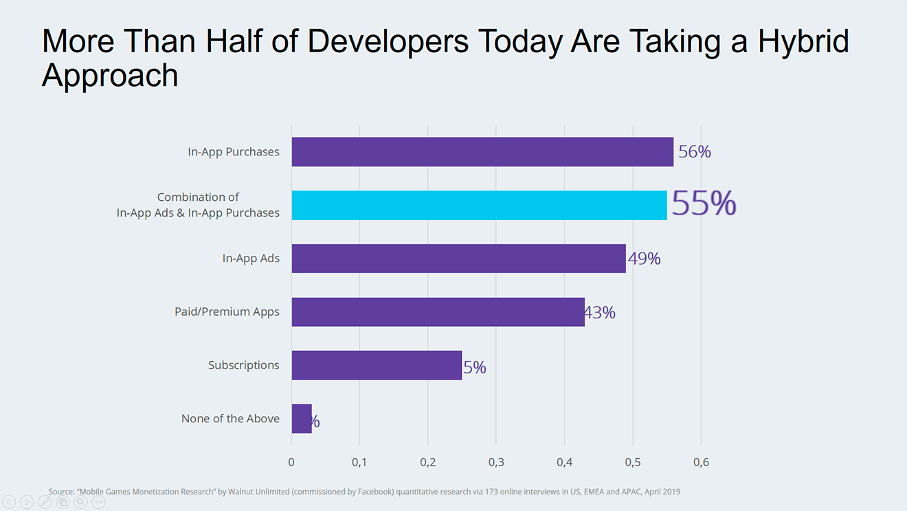 Ad Summit Kyiv Facebook keynotes from the conference