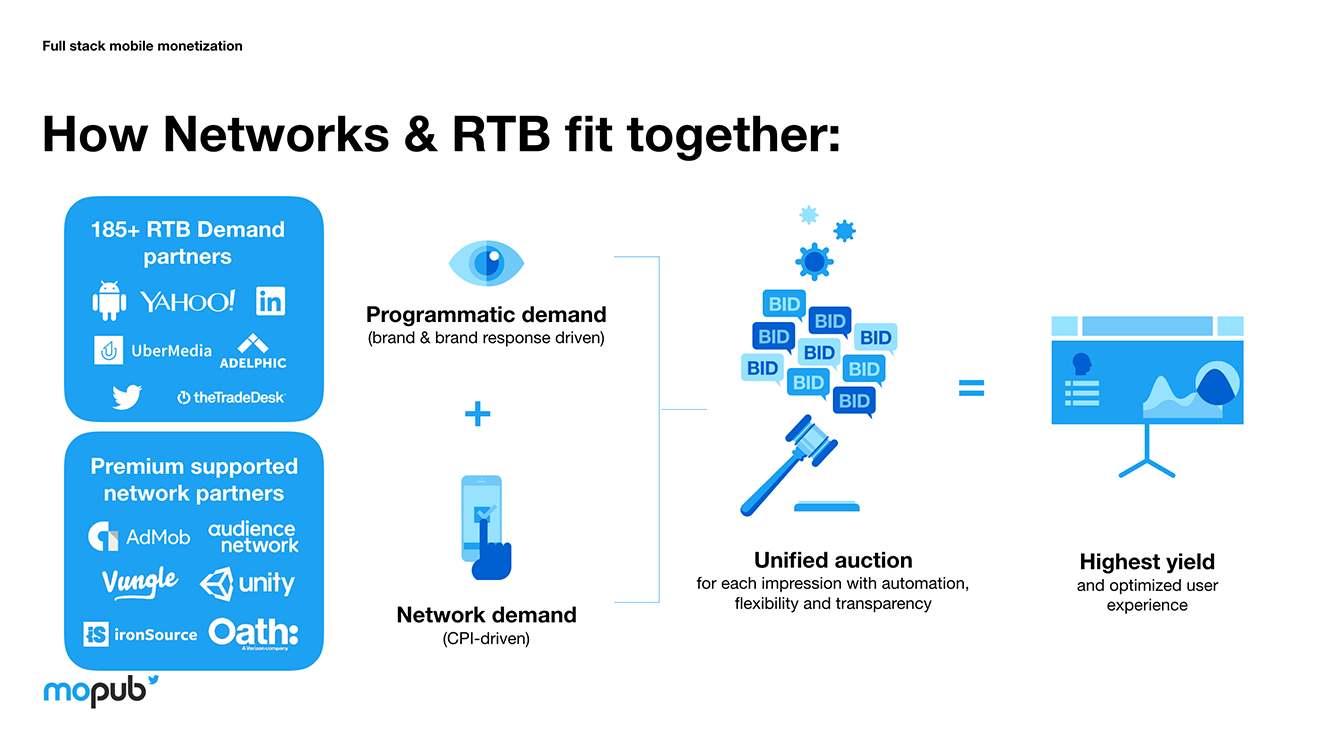 Ad Summit Kyiv MoPub keynotes from the conference