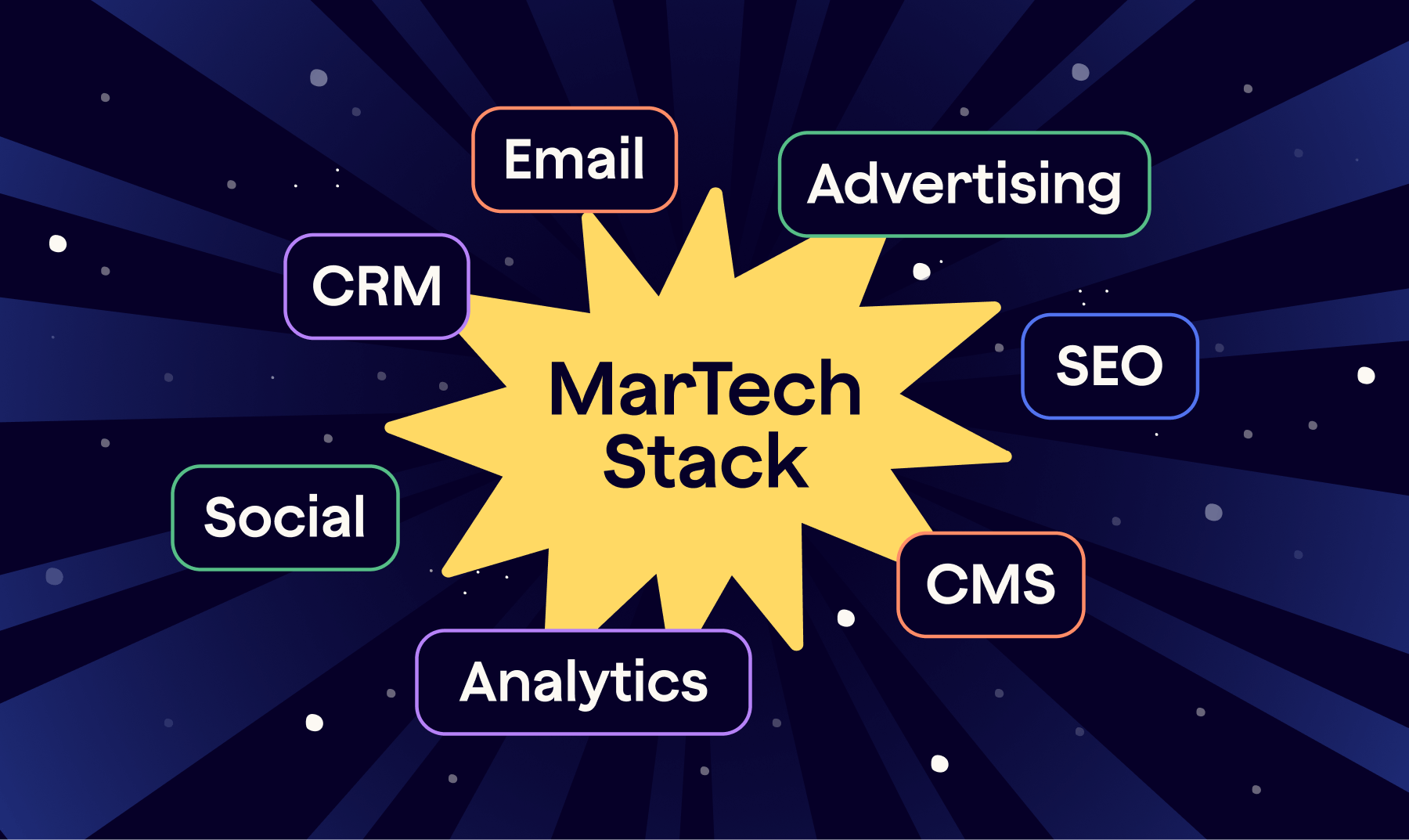 Martech Stack