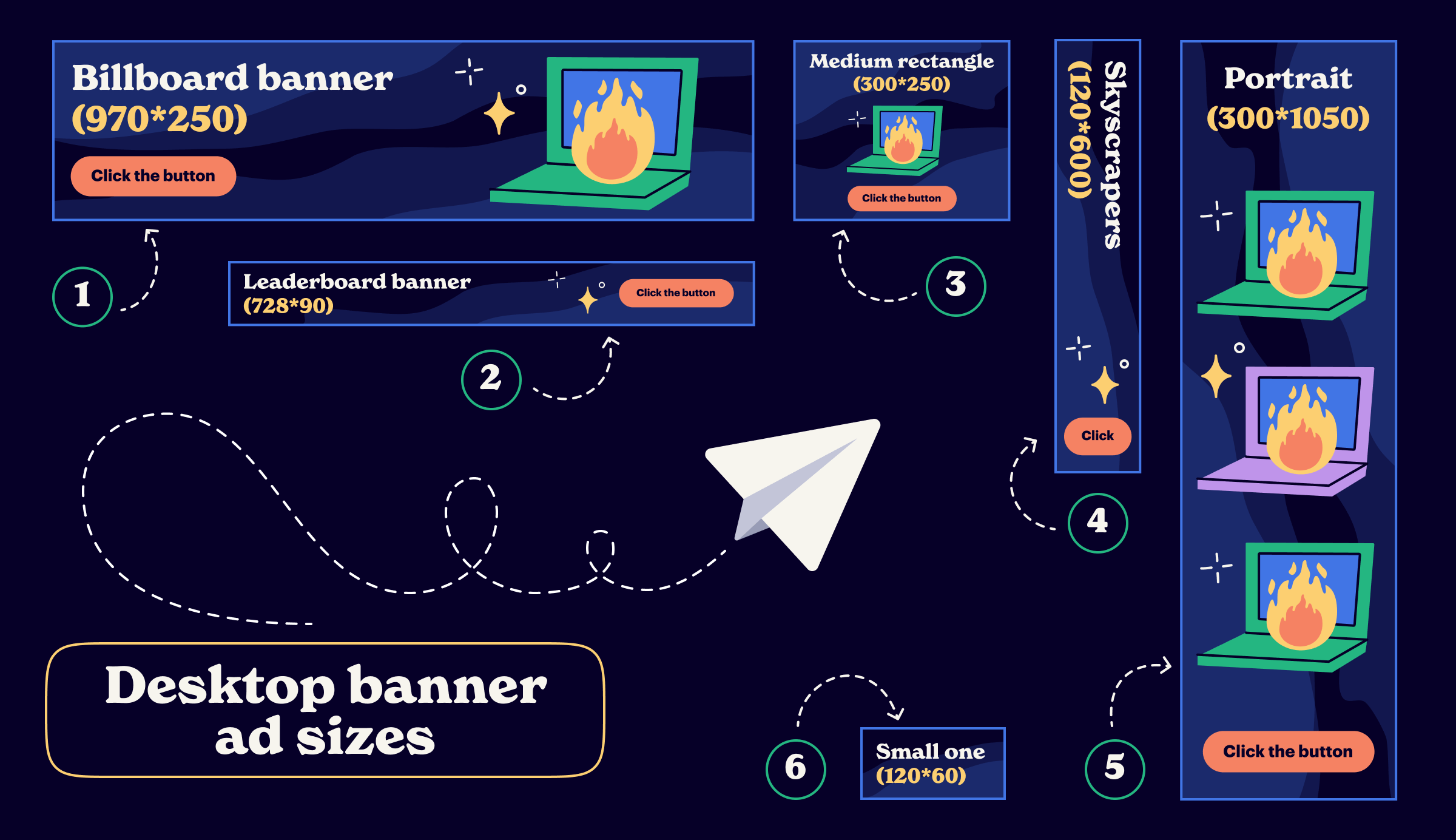 desktop banner ad sizes