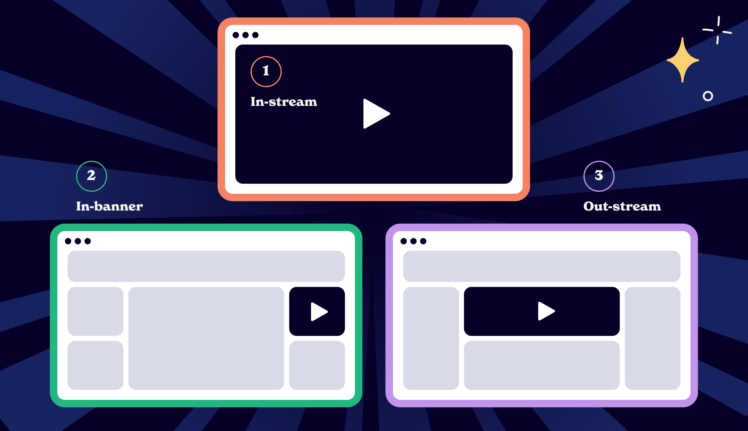 video banner ad sizes