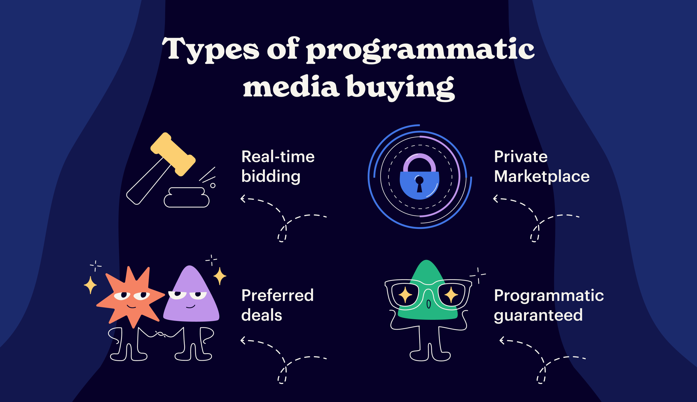 programmatic media buying models
