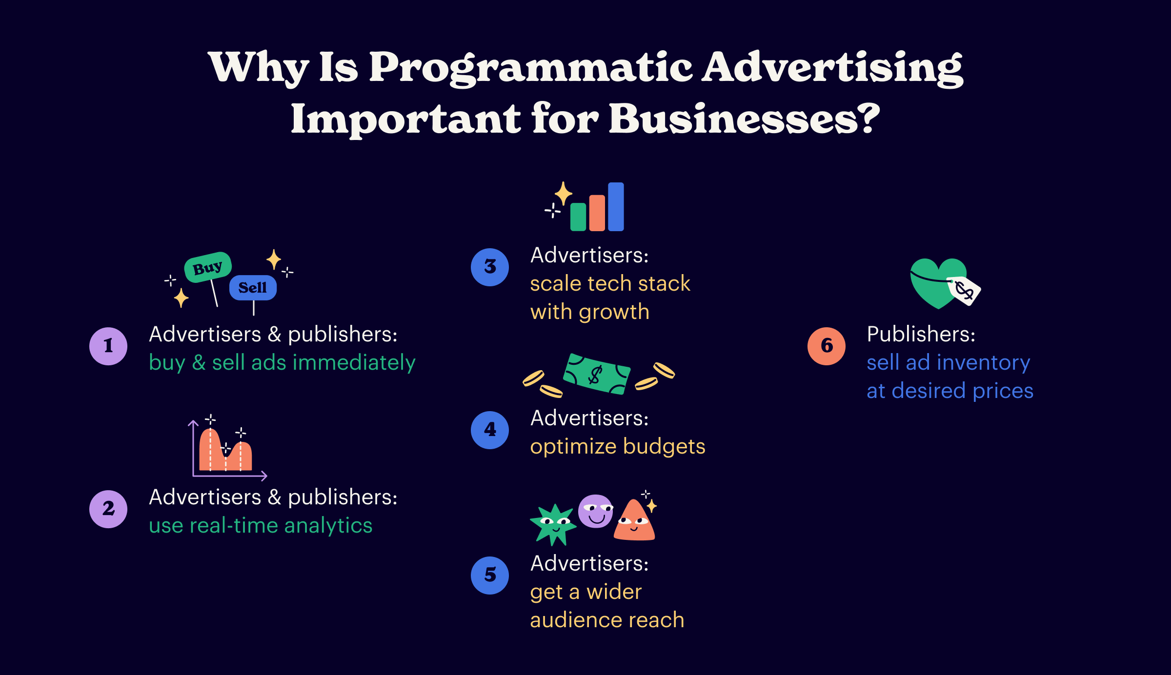why programmatic is important