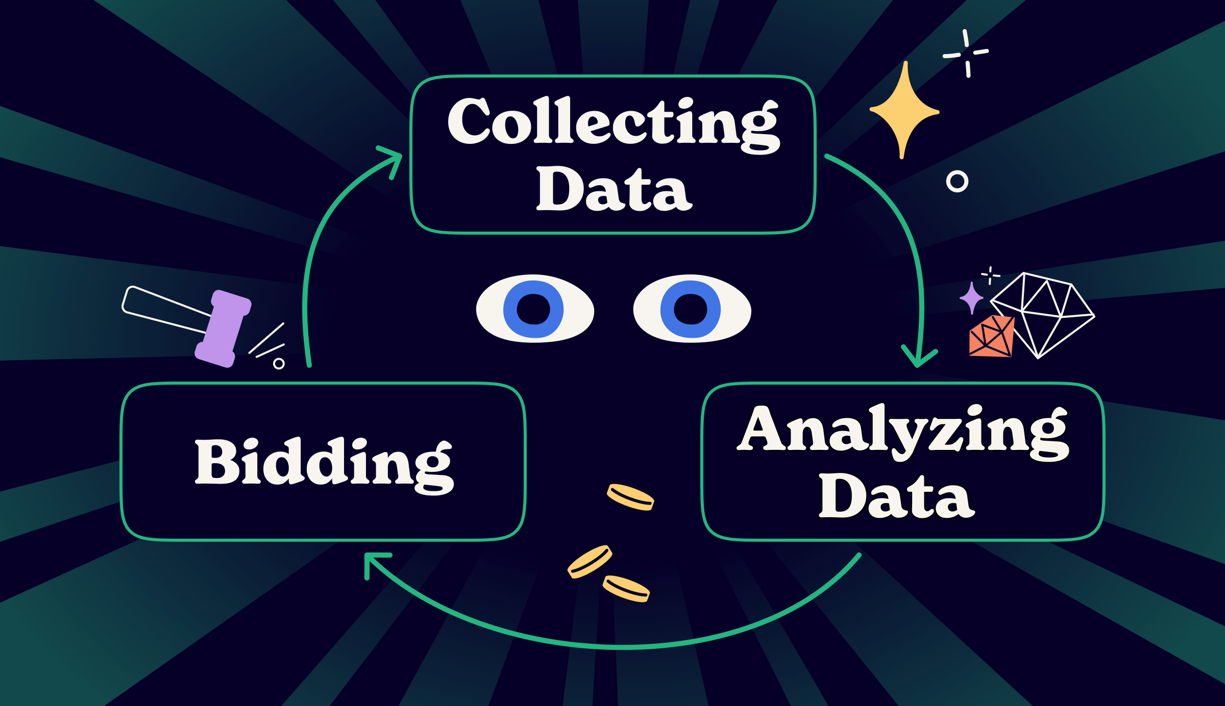 bid shading algorithm mechanisms