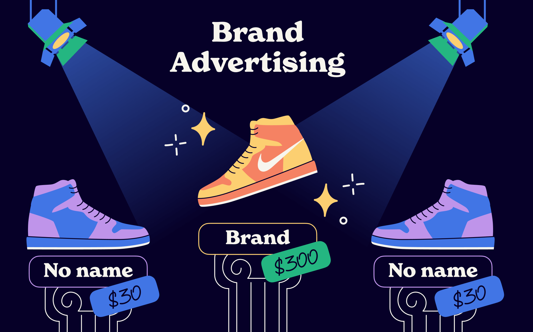 brand advertising