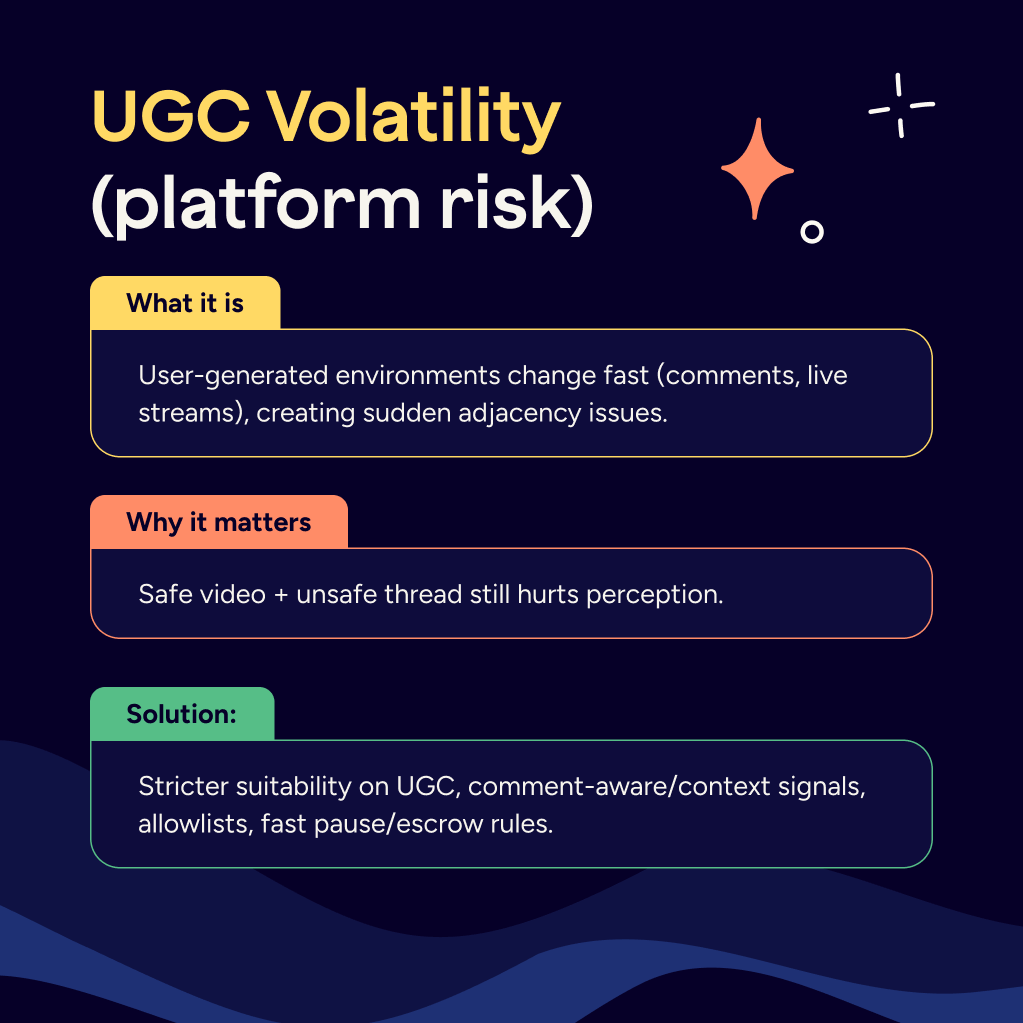 Brand Safety Risk Carousel