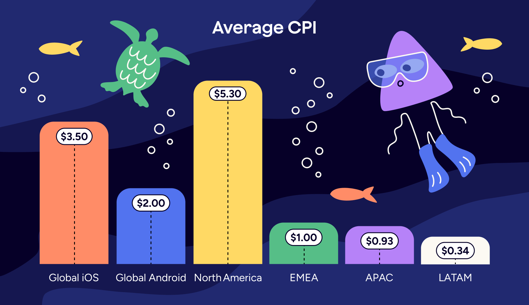 Average CPI