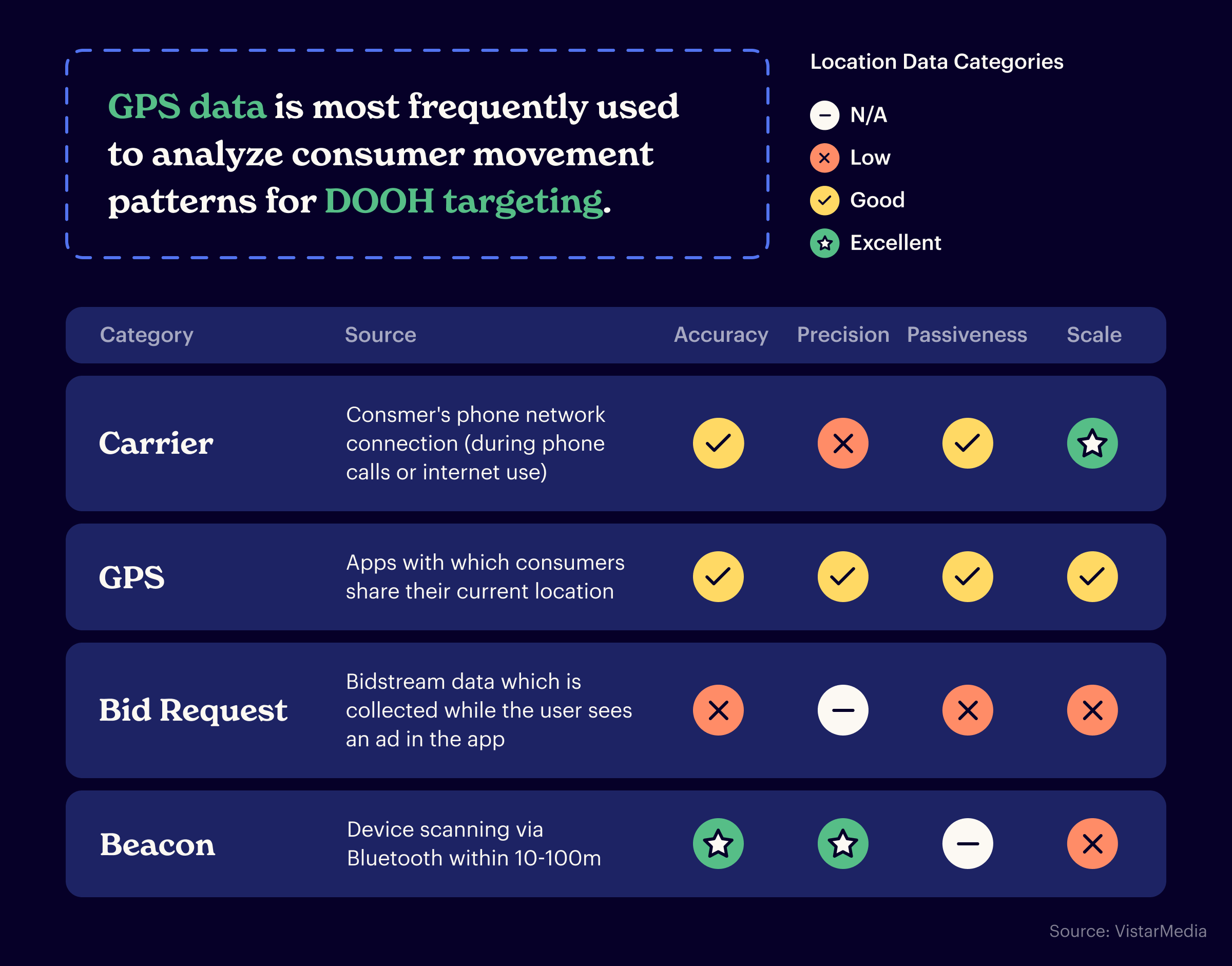 Digital OOH Consumer Targeting