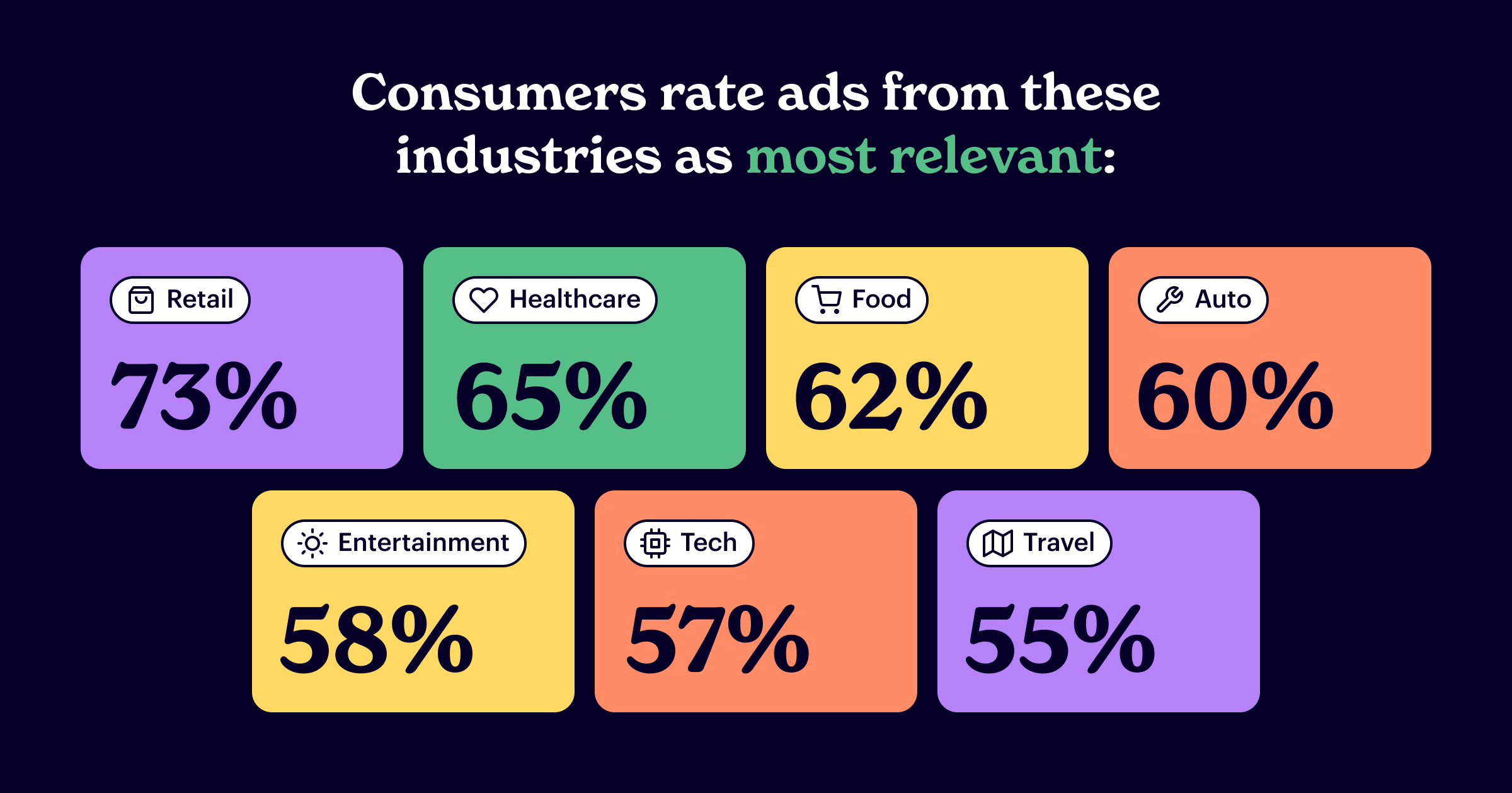 Digital OOH Consumer Ad Relevancy