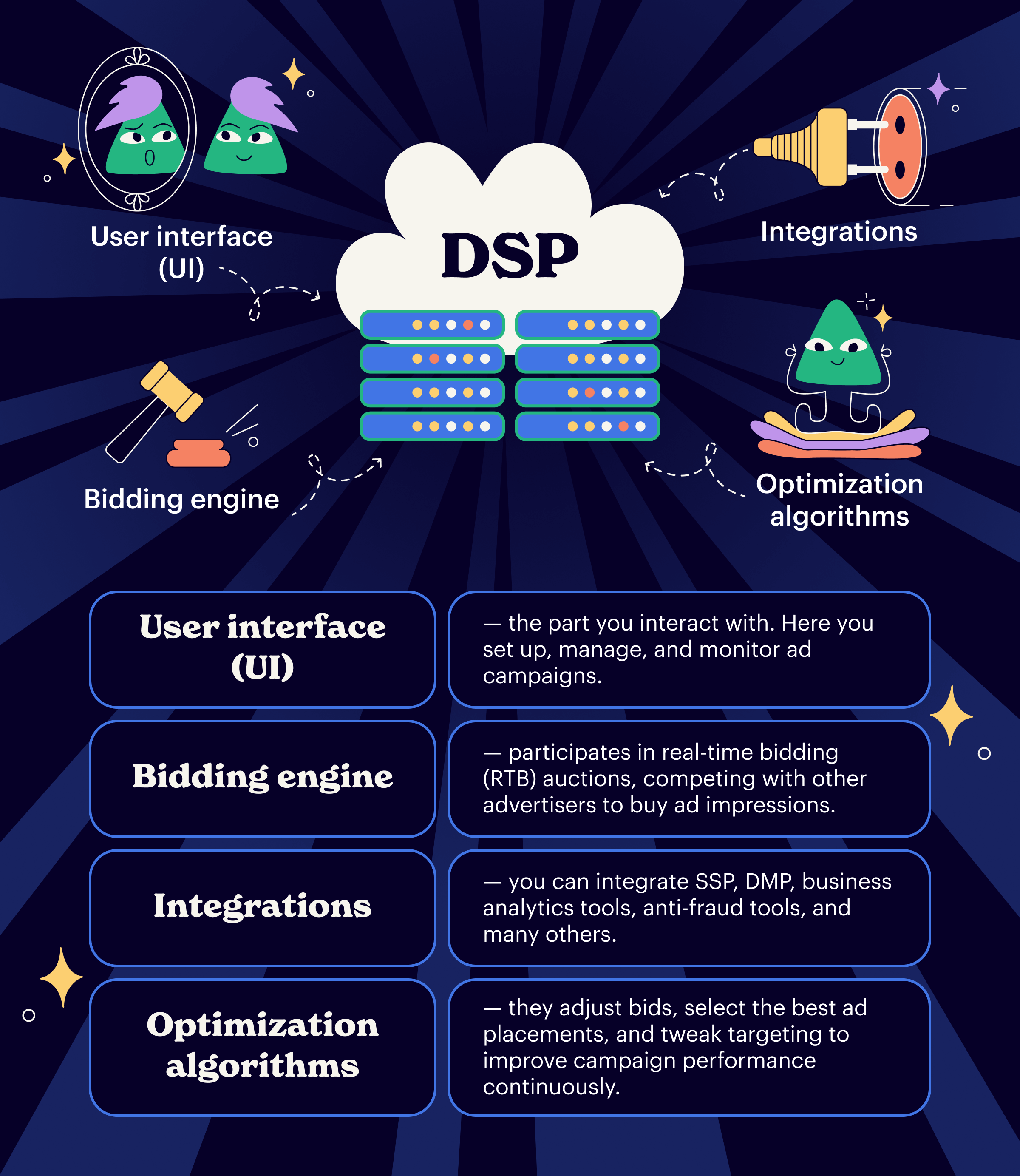 dsp components