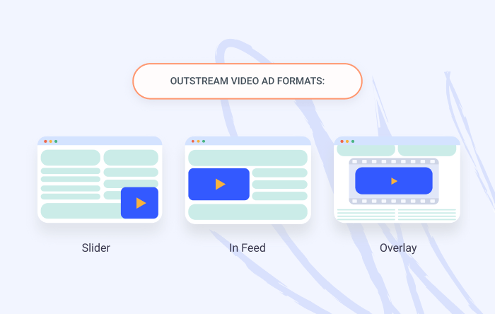 Epom outstream video ads 2020 recap