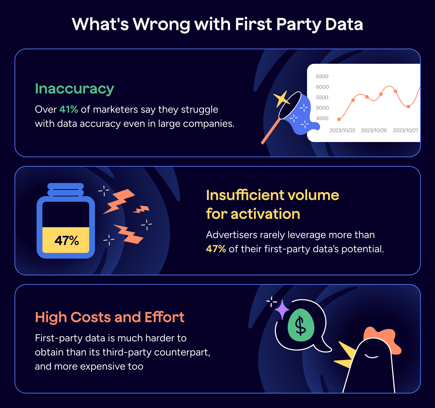 Challenges of First-Party Data Collection