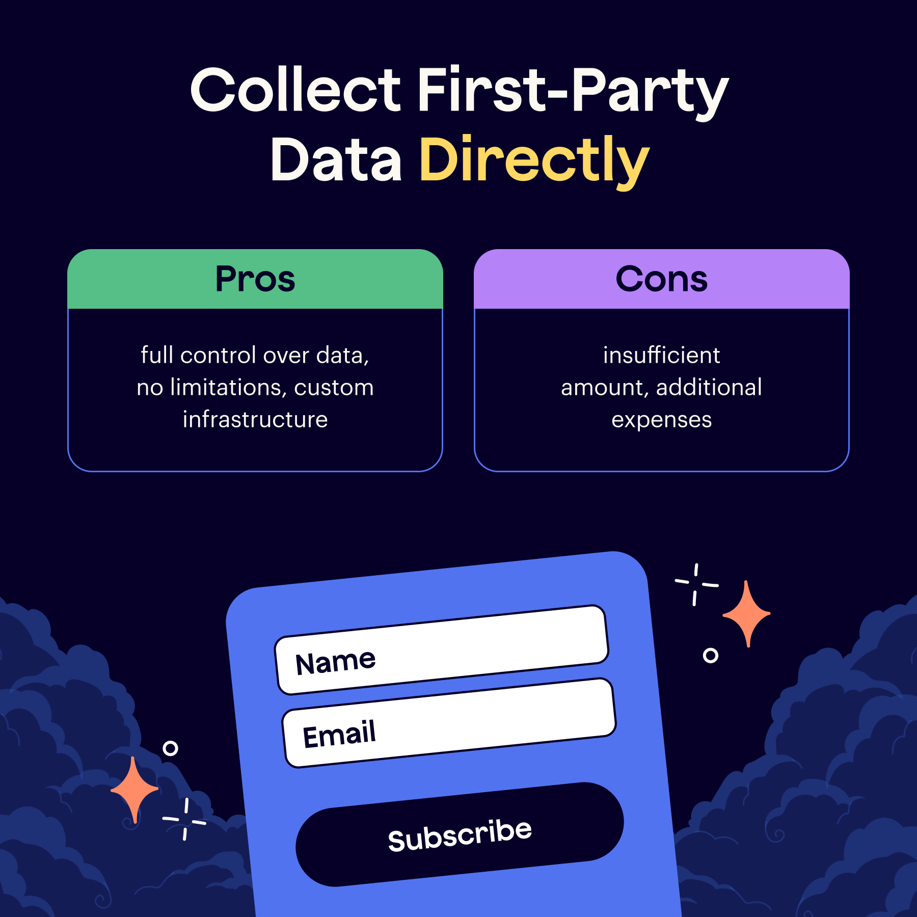 First-Party Data: How to Collect in Different Ways