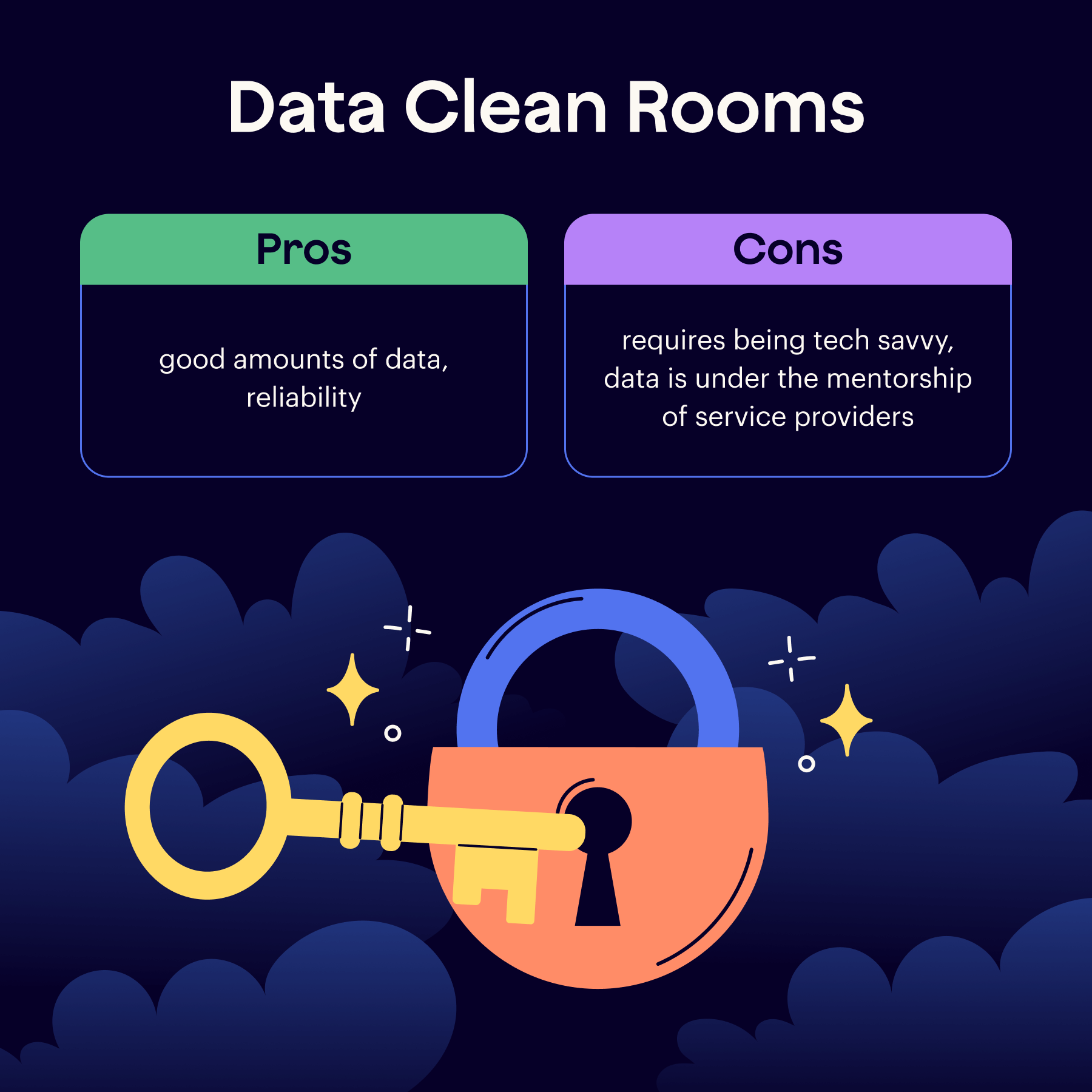 First-Party Data: How to Collect in Different Ways