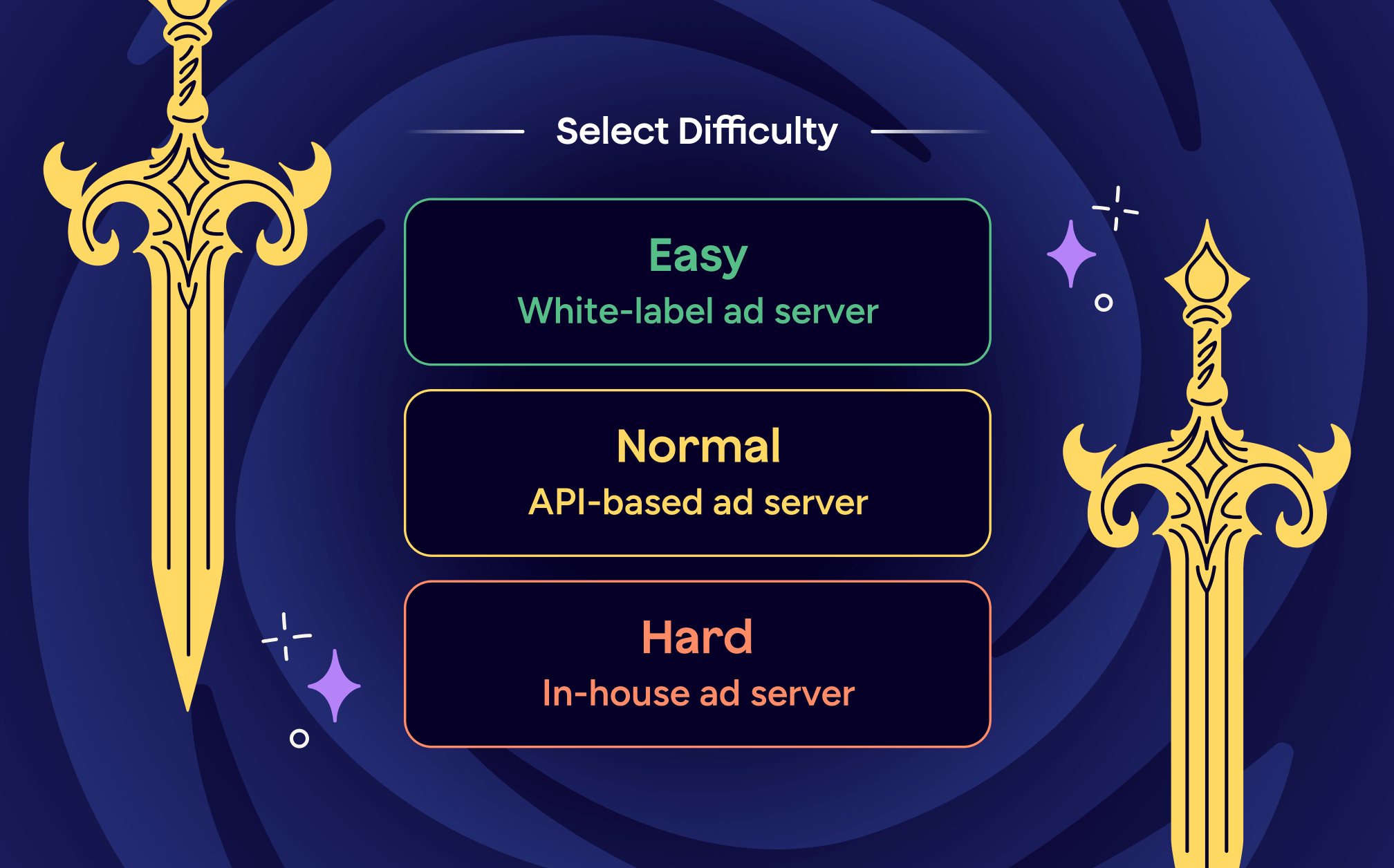 How to Build an Ad Server from Easy to Hard