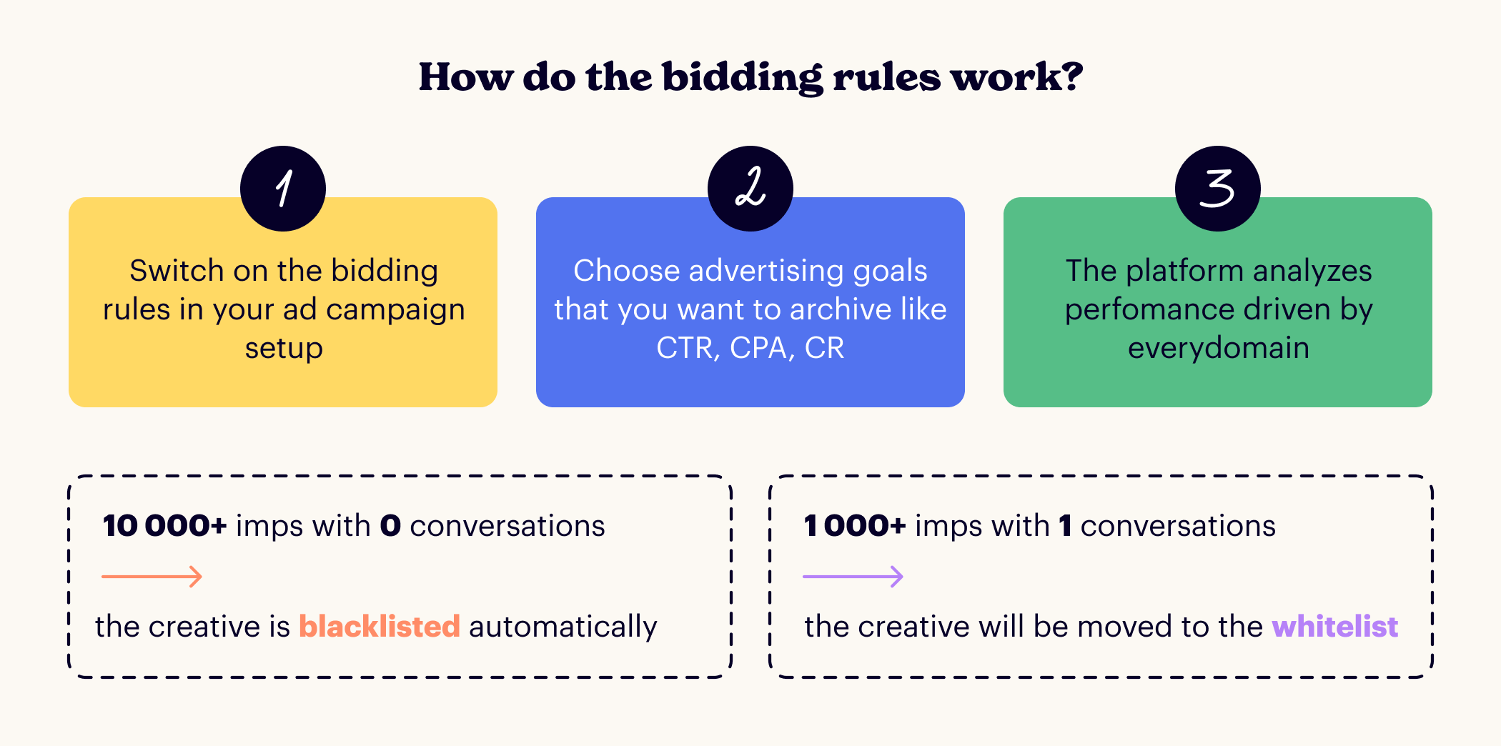 Bidding rules