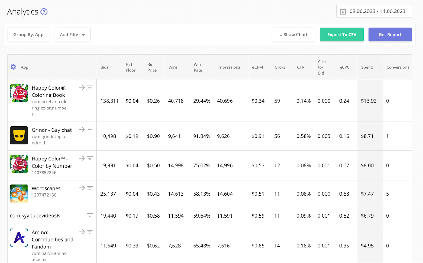 apps analytics tab in Epom WL DSP