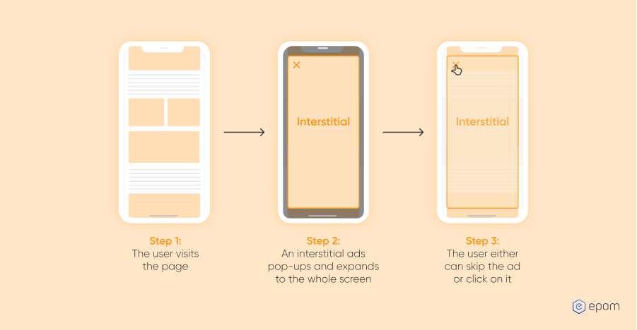 interstitial ad example
