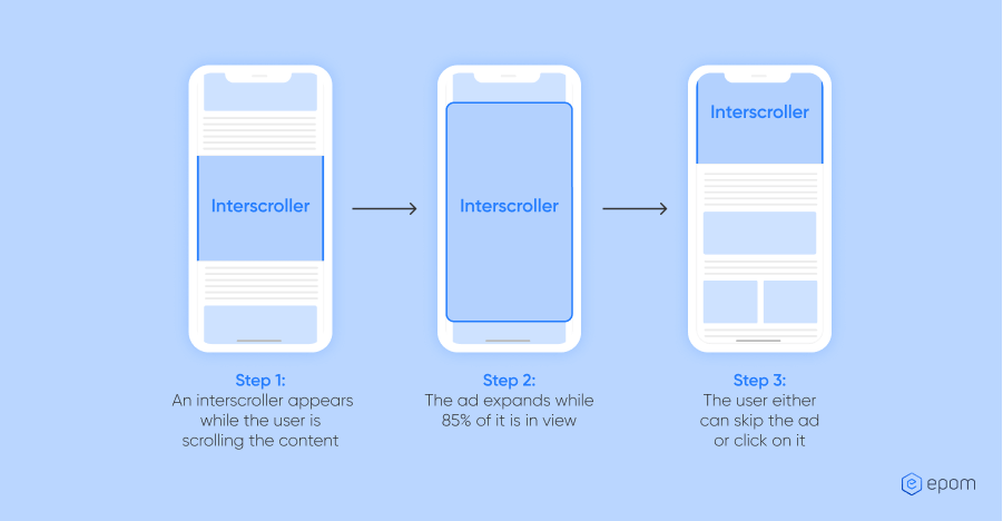 Interscroller ad example