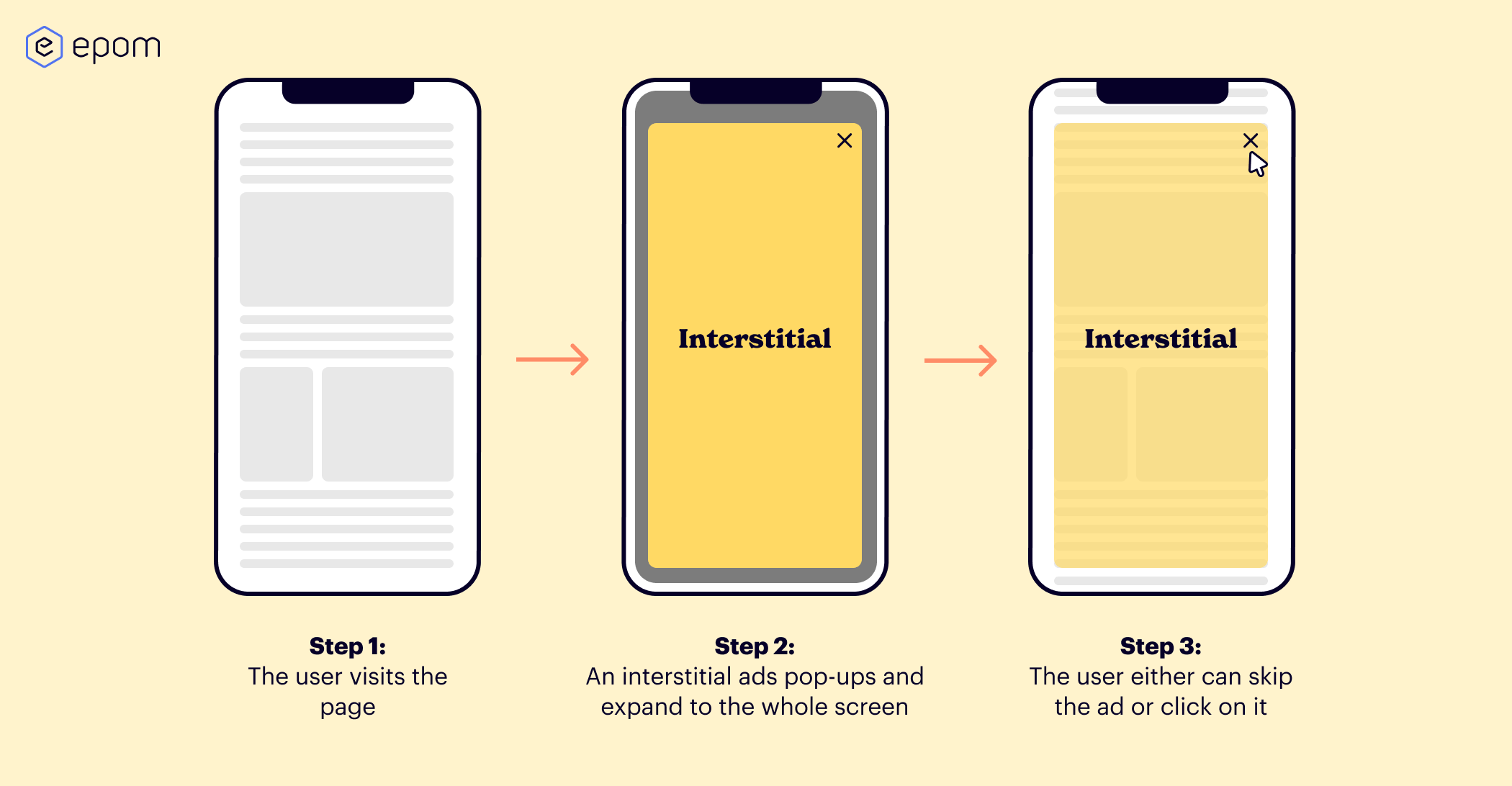Interstitial ad example