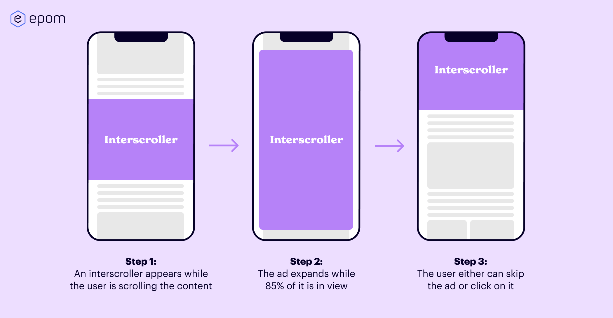Interscroller ad example