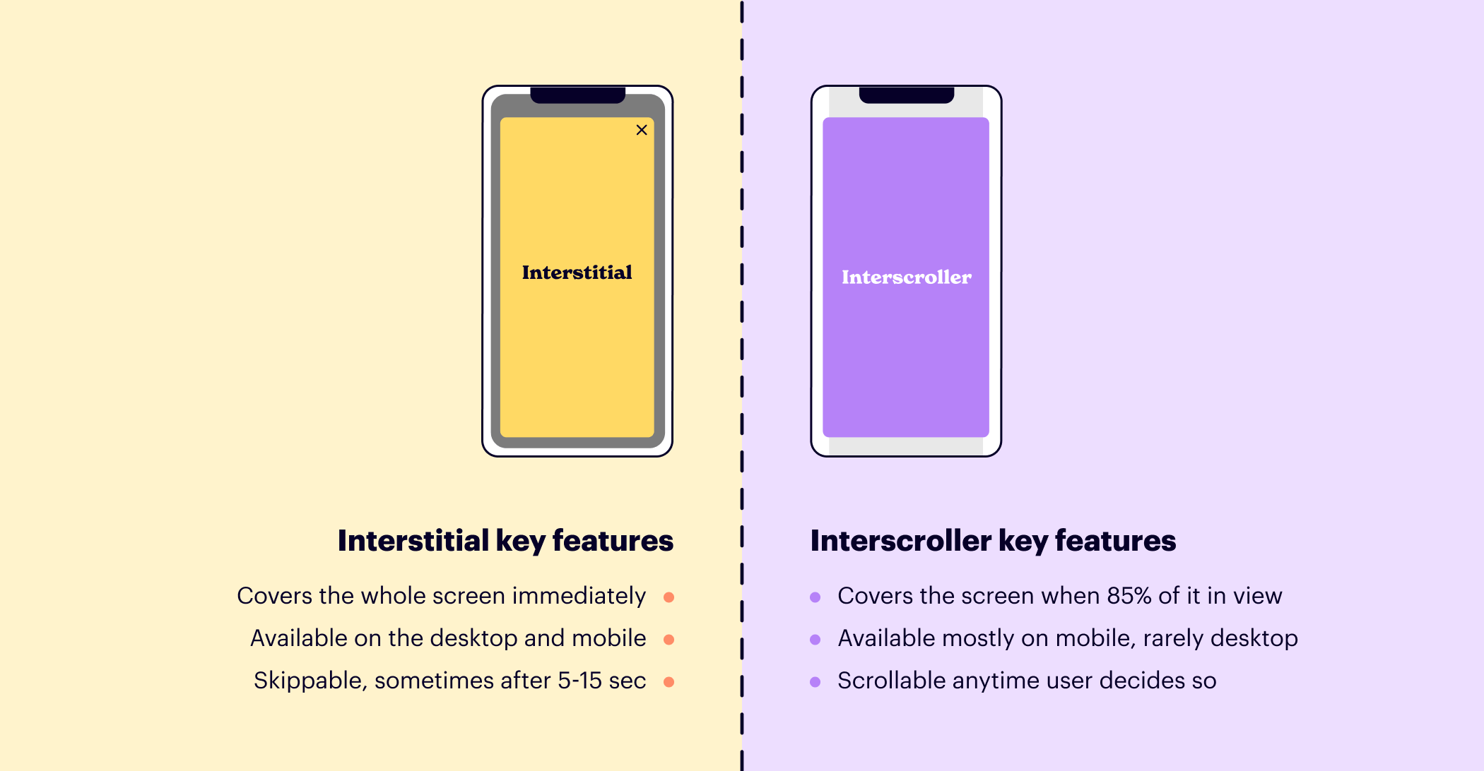 Interscroller vs. interstitial comparison table