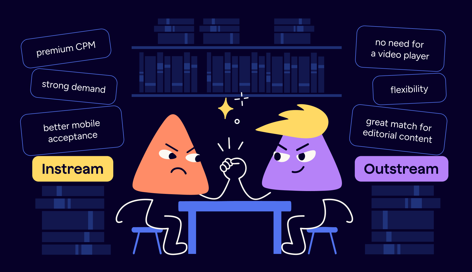 In-Stream vs Outstream Video Advertising