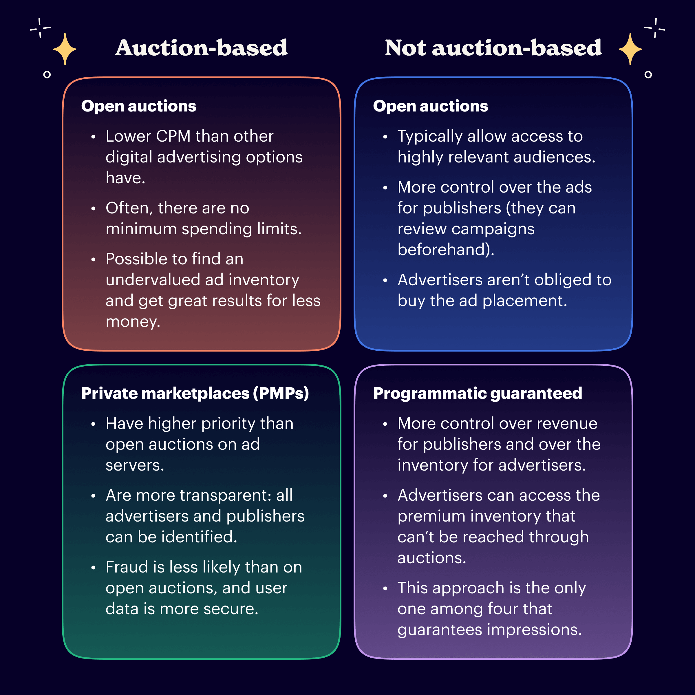 programmatic deals types