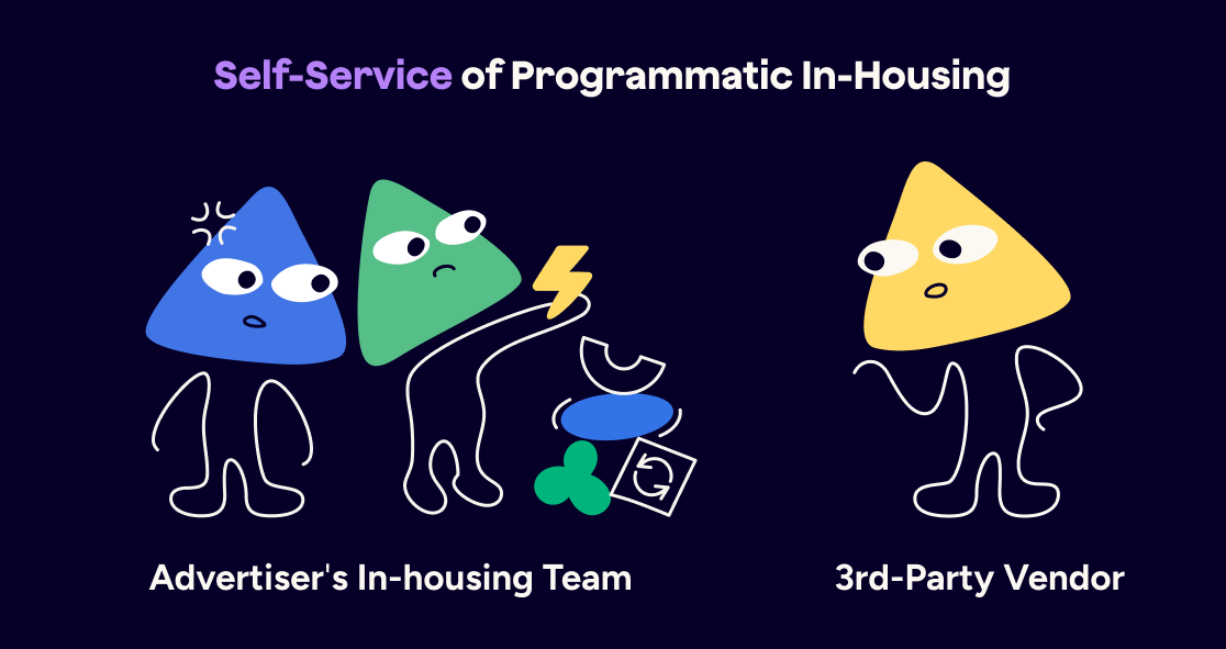 Self-Service In-Housing