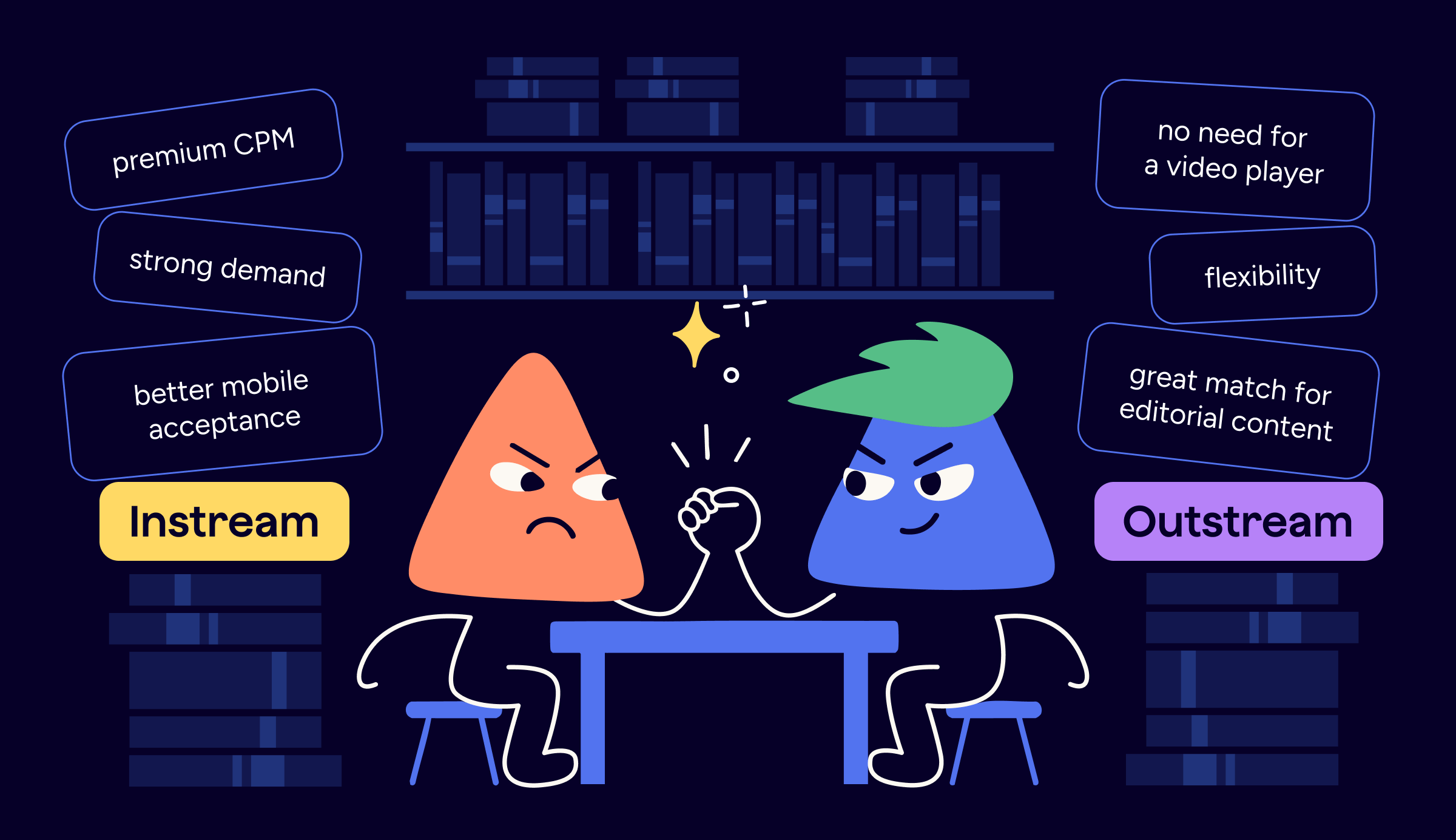 Outstream vs Instream