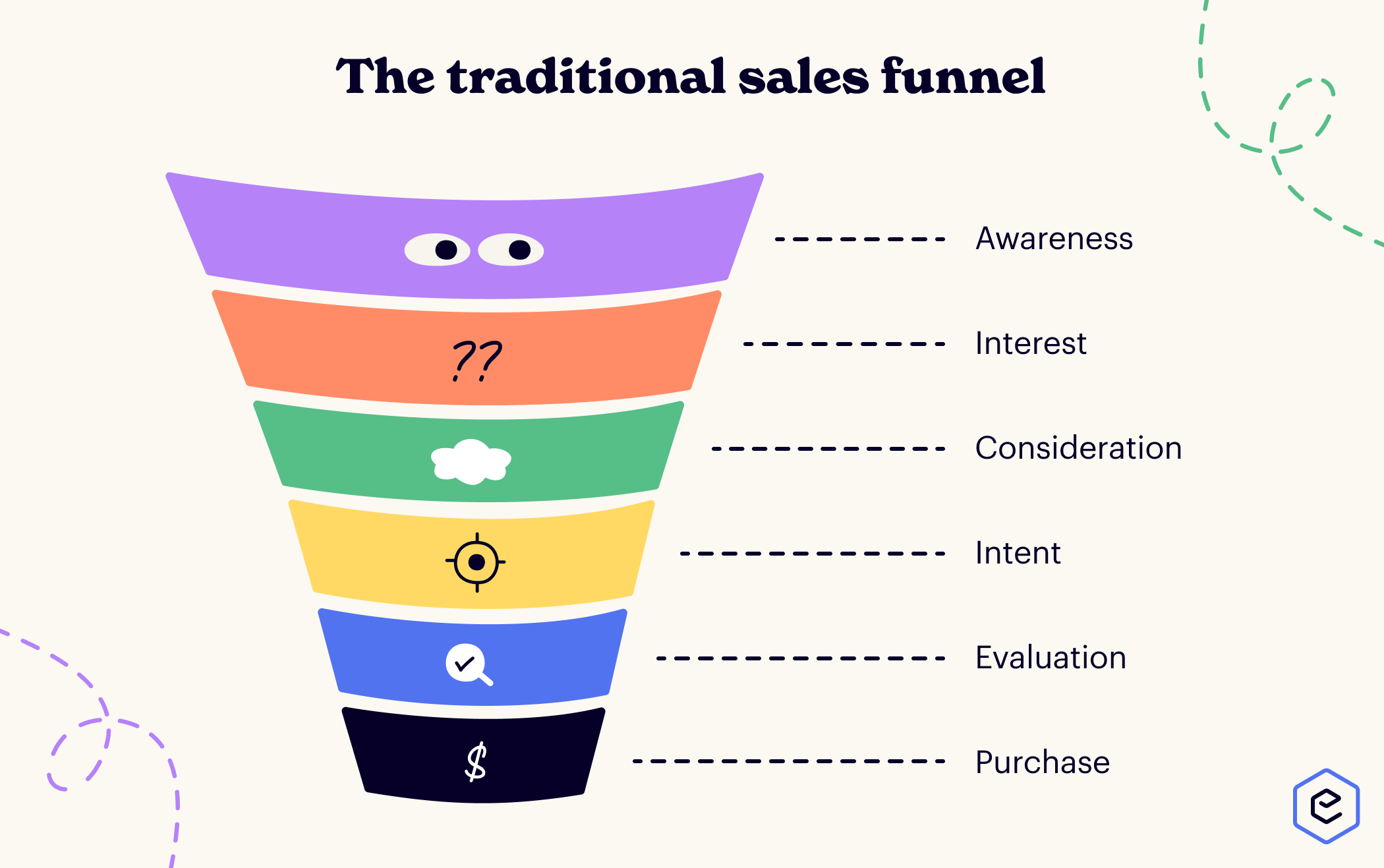 Sales funnel