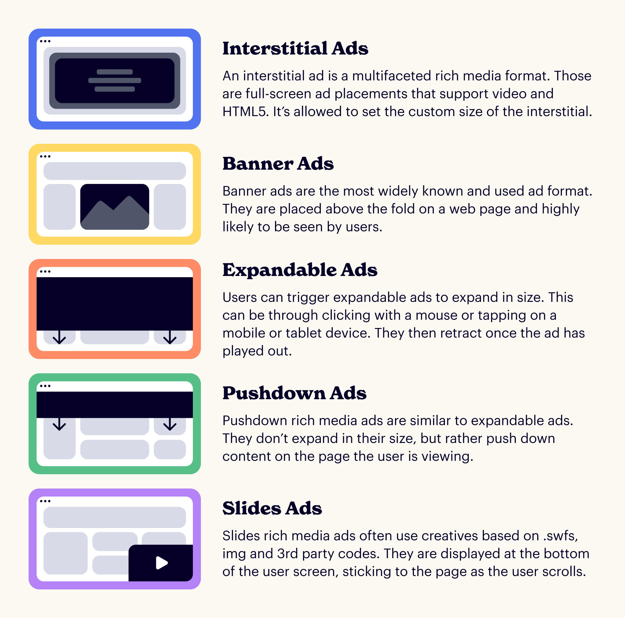 Types of ad formats