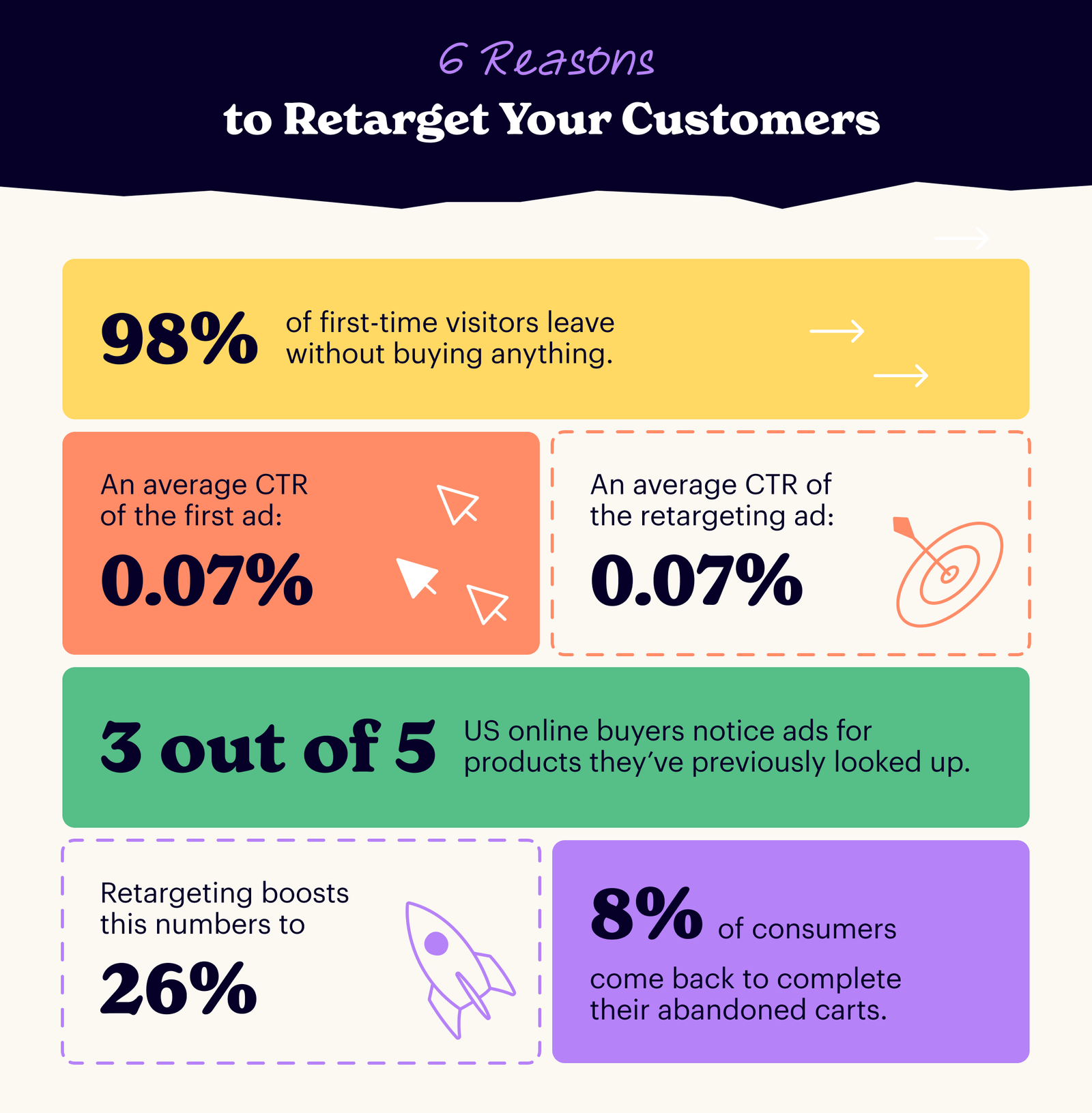 How retargeting works