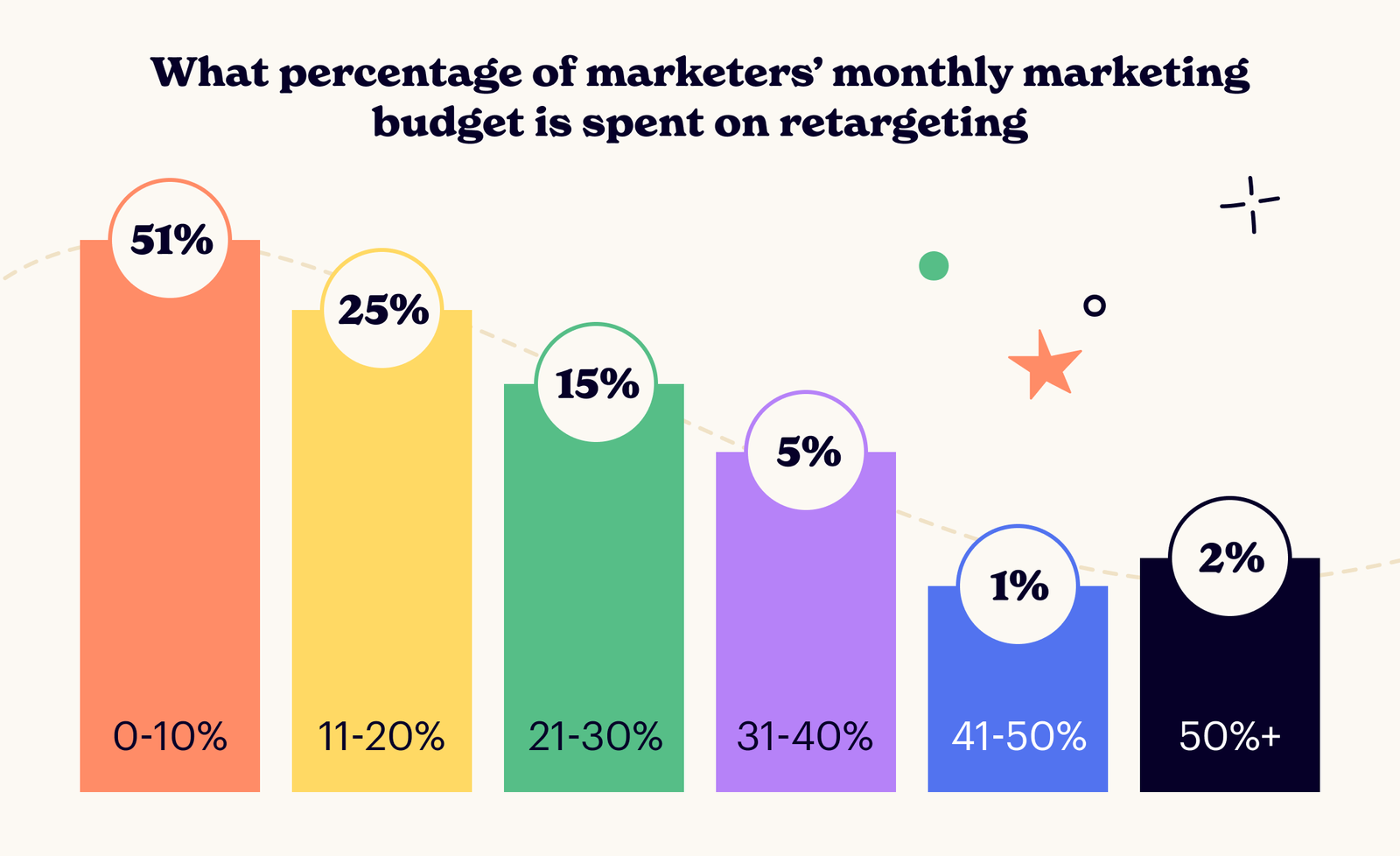 Why you need retargeting infographics