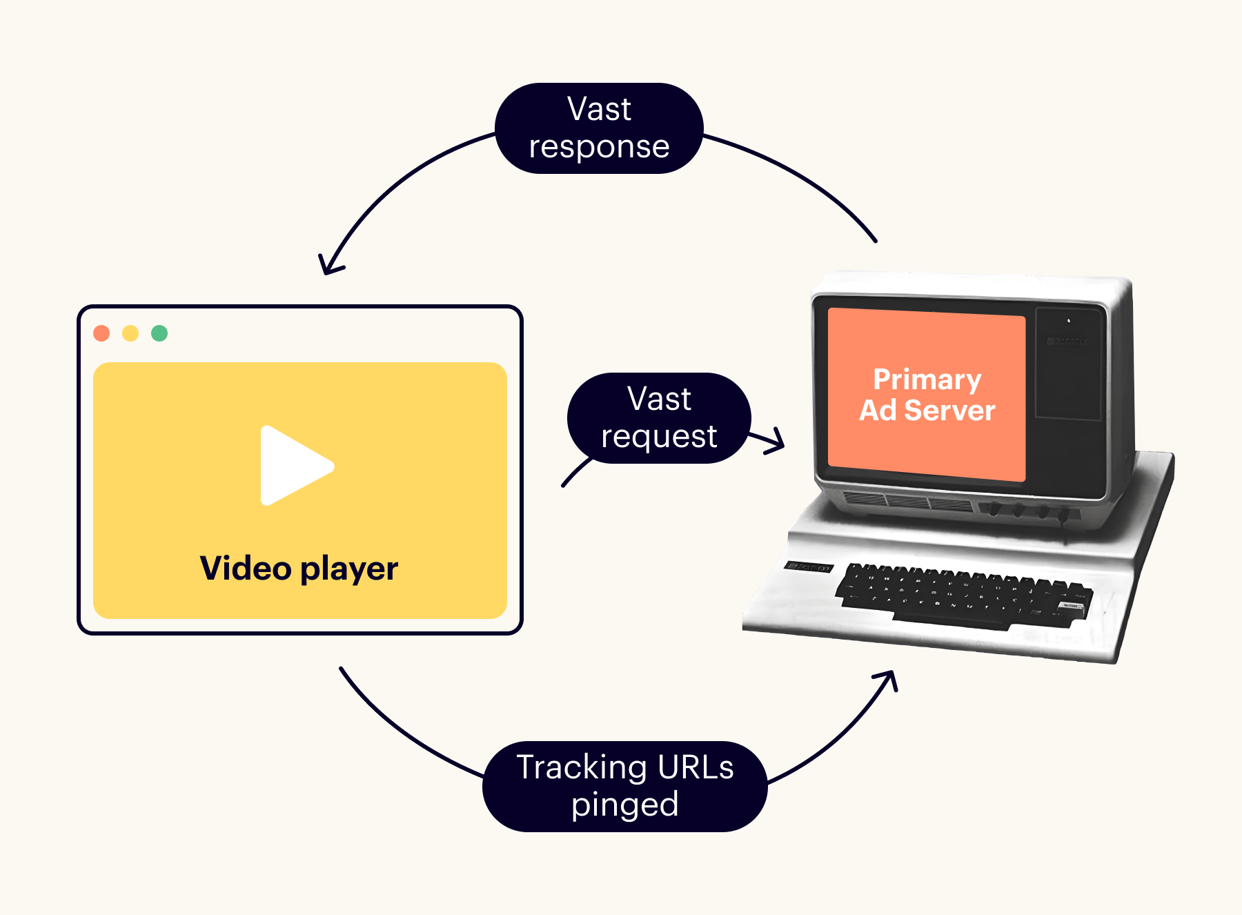 VAST tag response example