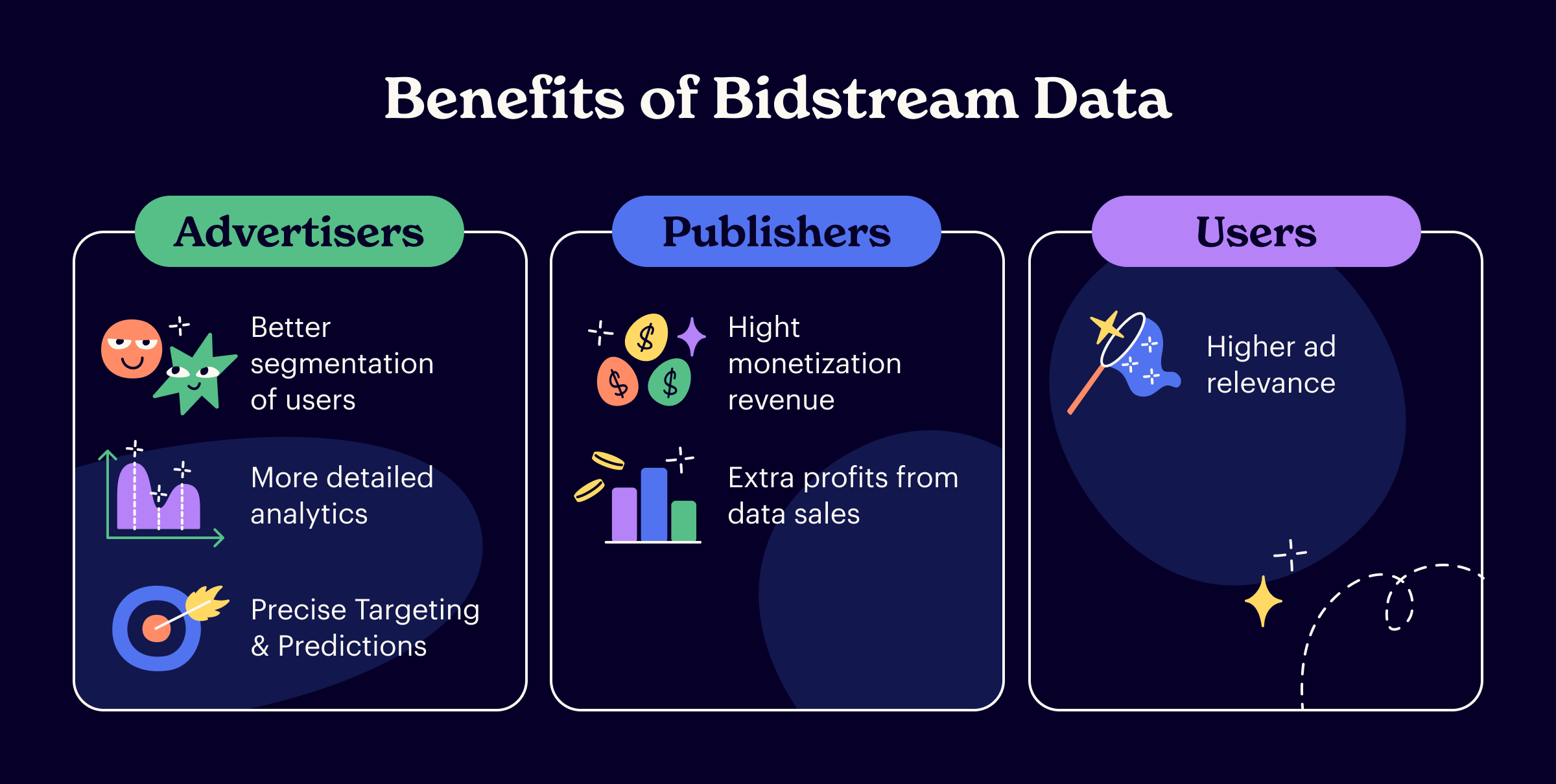 How bidstream data is collected