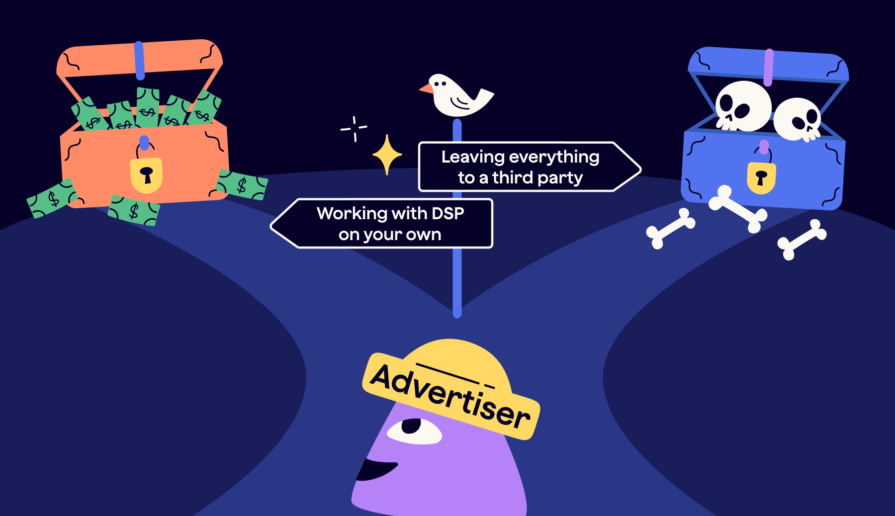 Advertising on your own vs. outsourcing