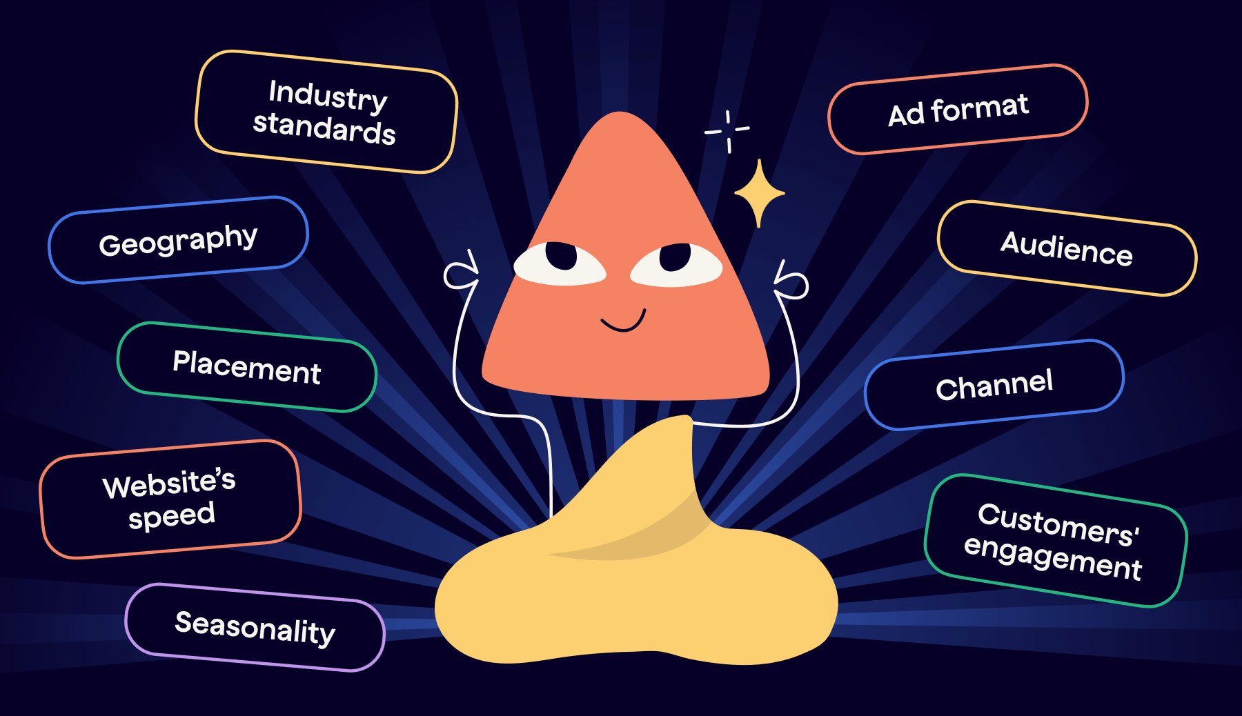 What Is a Good eCPM?