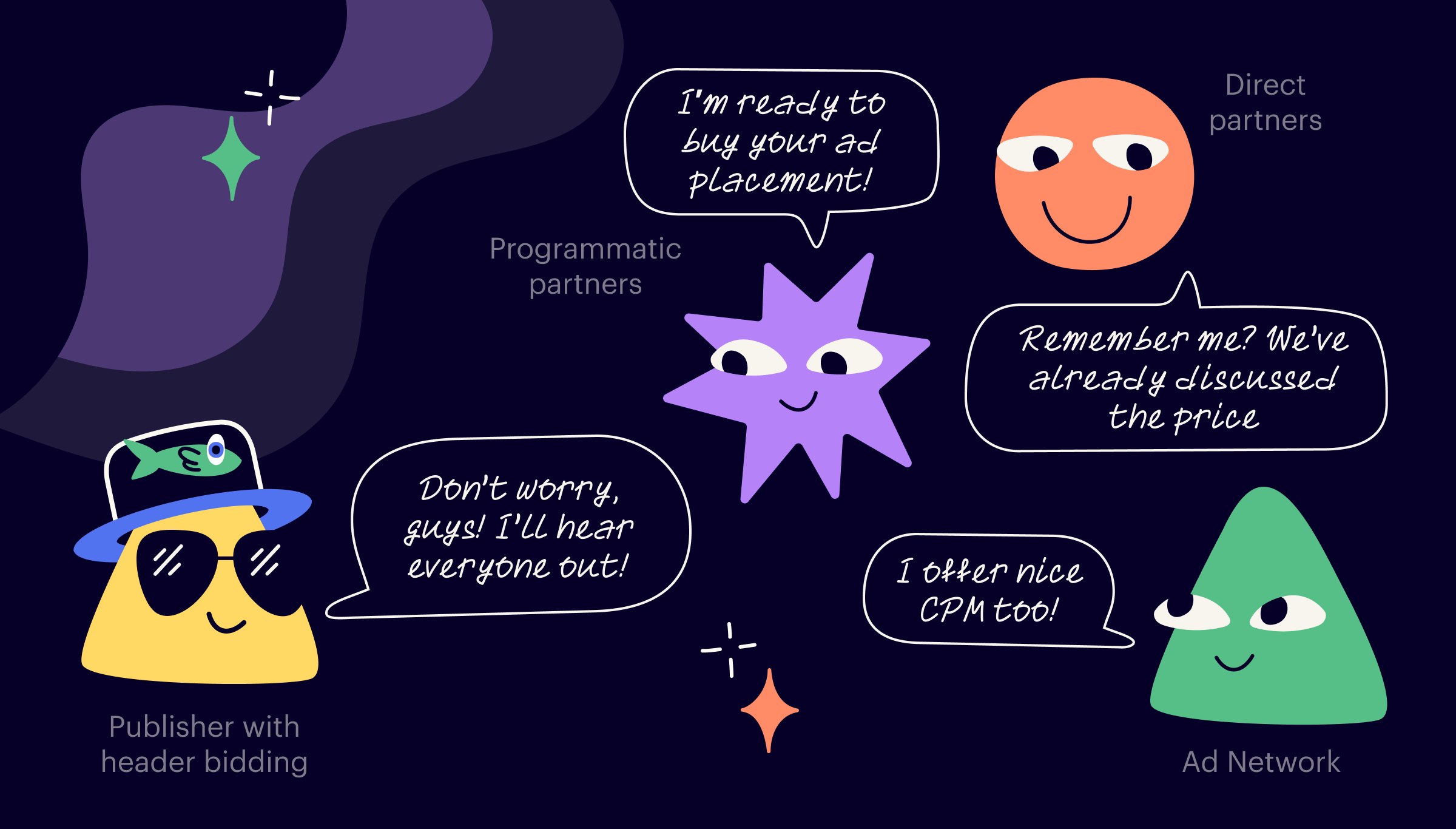 Different Demand Sources in Header Bidding